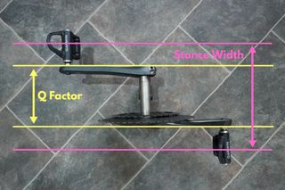 Image shows the difference between Q Factor and Stance Width